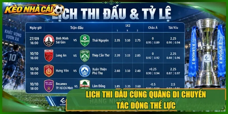 Lịch thi đấu cùng quãng di chuyển tác động thể lực