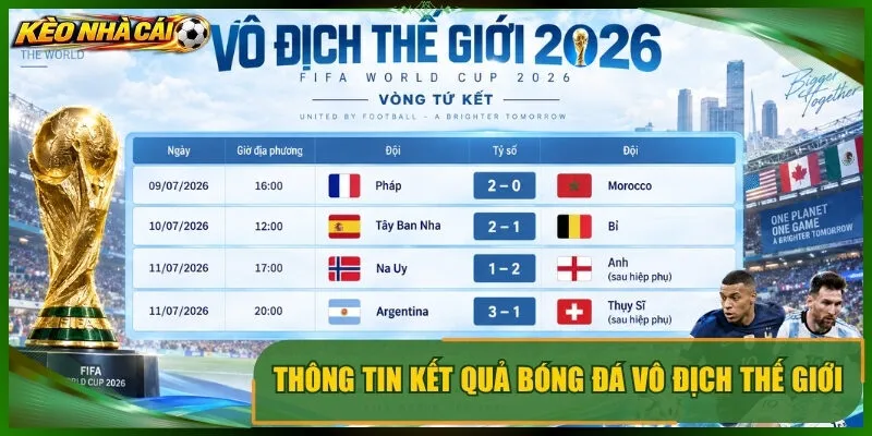 Thông tin kết quả bóng đá vô địch thế giới 